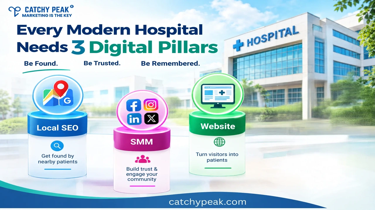 Digital Marketing Agency In Tamilnadu